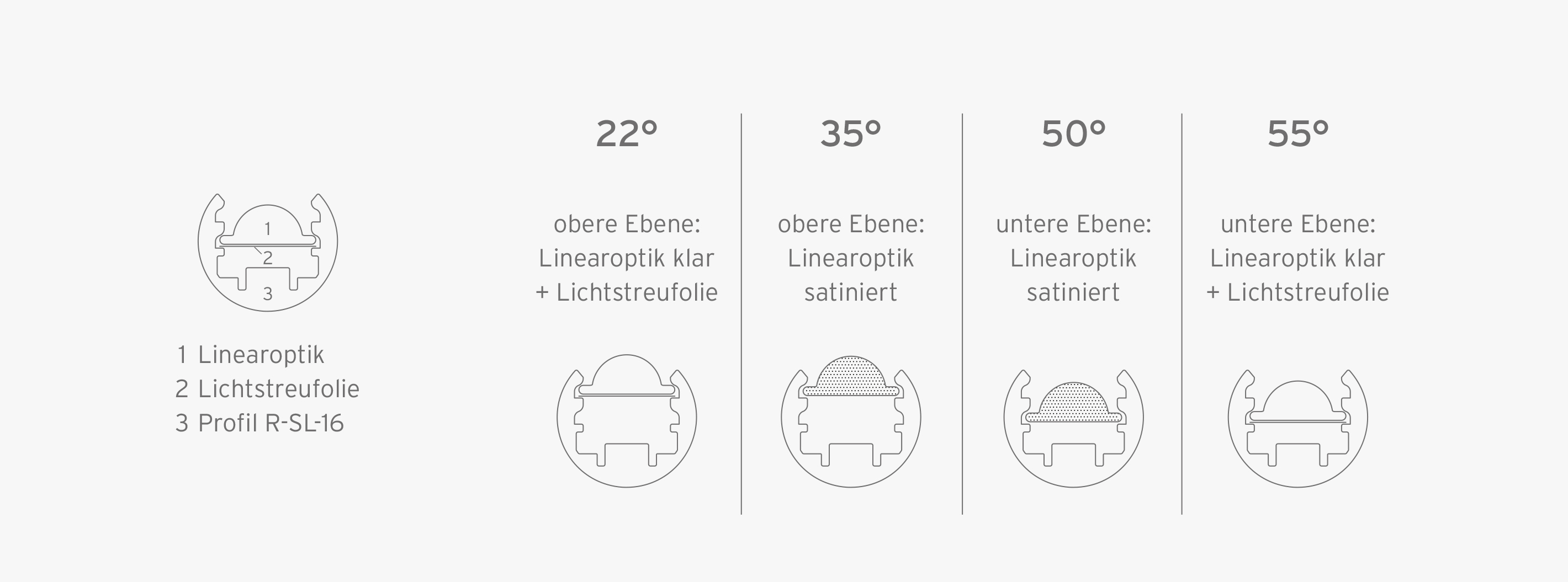Änderung Abstrahlwinkel Image